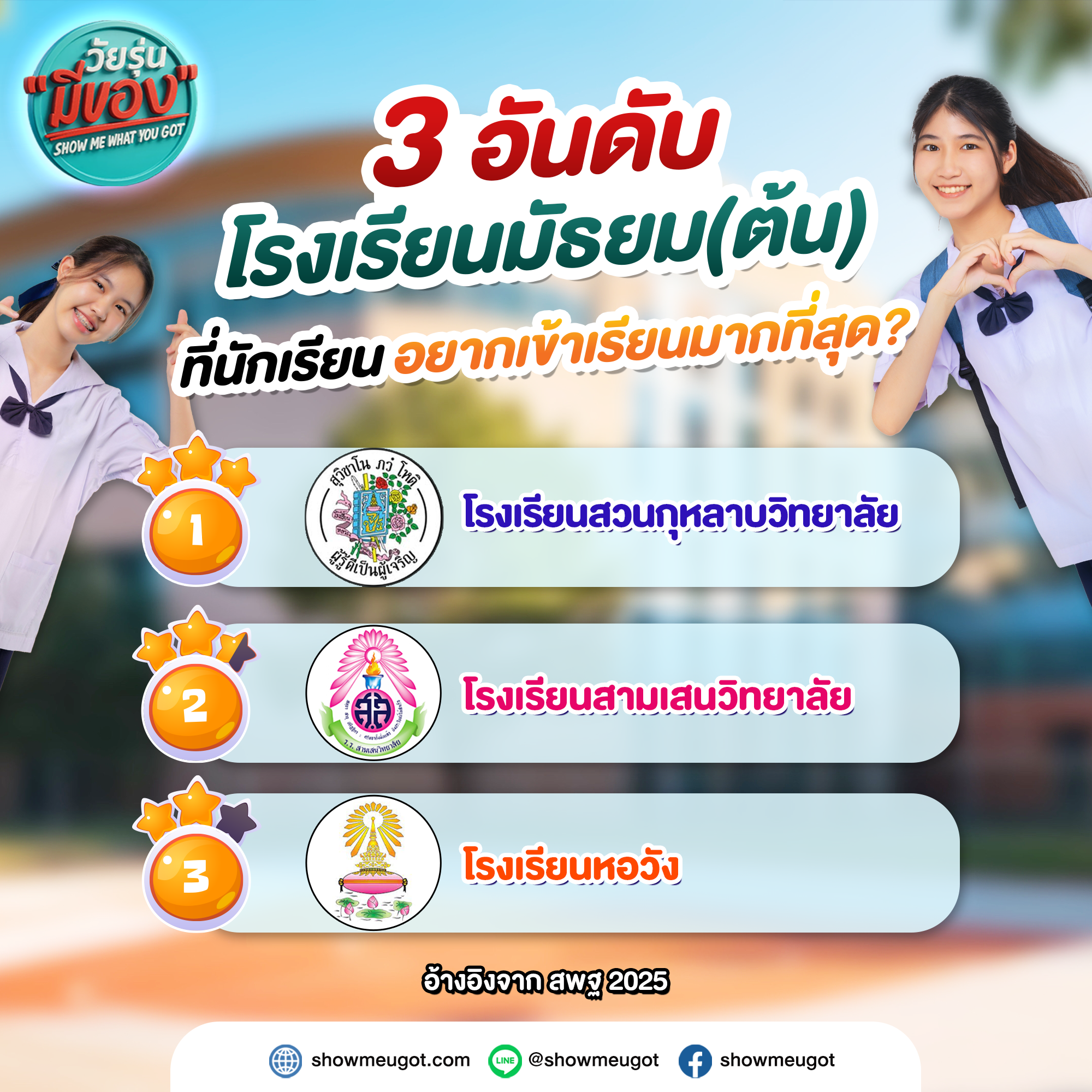 🎯 เปิดโผ 3 อันดับ โรงเรียน ม.ต้น ในฝัน ที่น้อง ๆ อยากเข้าเรียนมากที่สุด!