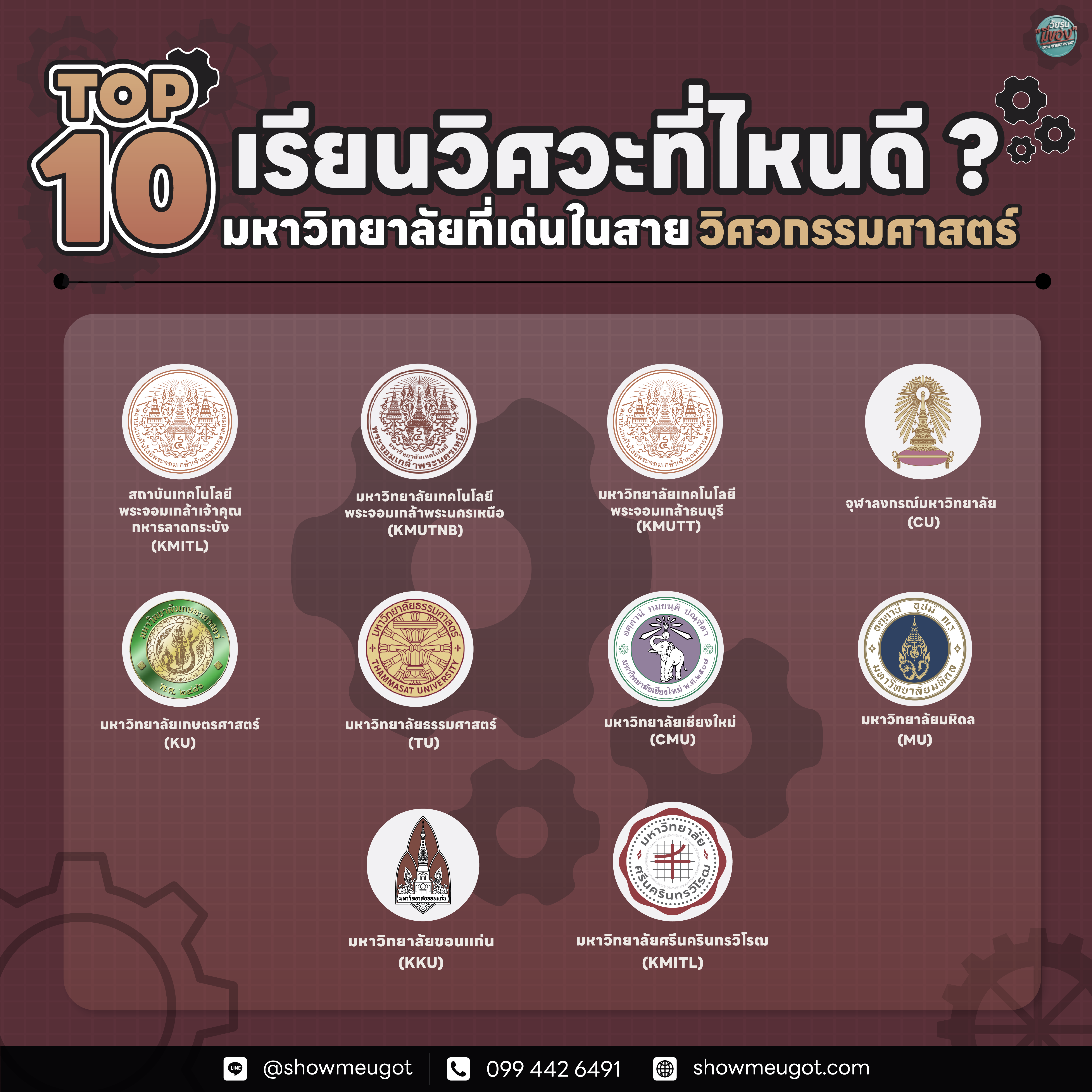 ⚙️ อยากเรียนวิศวะ แต่ยังเลือกไม่ถูก? มาส่อง TOP 10 มหาวิทยาลัยสายวิศวกรรมศาสตร์ ที่นี่เลย!